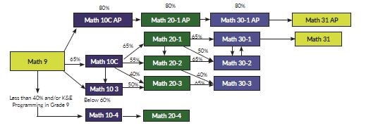 math%20chart.JPG